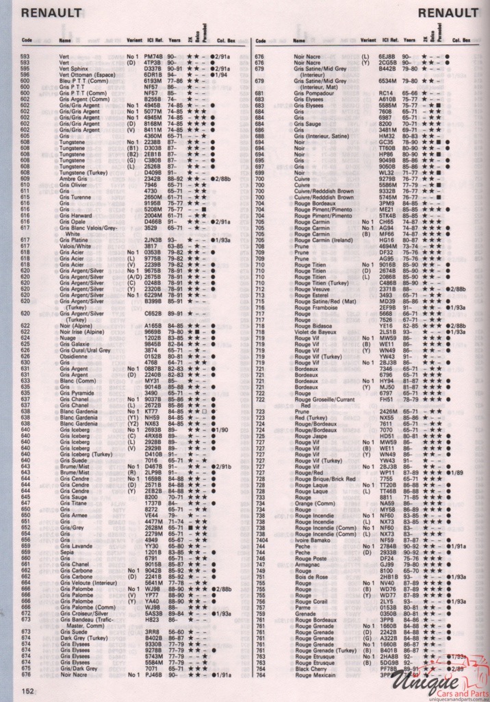 1971-1995 Renault Paint Charts Autocolor 4